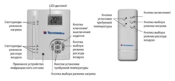 Тепловая завеса Тепломаш КЭВ-18П4020Е (электрическая)
