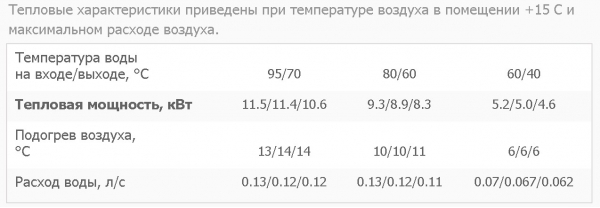 Тепловентилятор Тепломаш КЭВ-23М4W1 (водяной, в пластиковом корпусе)