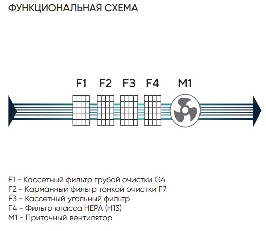 Канальный очиститель воздуха Turkov Block 1600