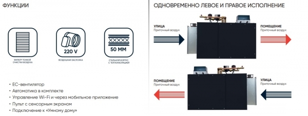 Приточная установка Turkov Capsule 10100 W (промышленная, с водяным нагревателем)