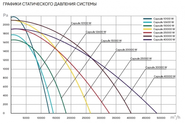 Приточная установка Turkov Capsule 10100 W (промышленная, с водяным нагревателем)