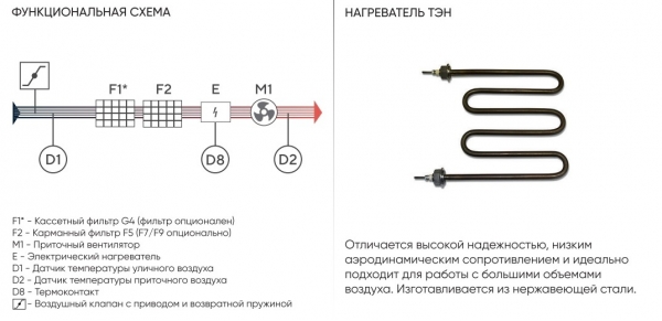 Приточная установка Turkov Capsule 12600 E (промышленная, с электрическим нагревателем)