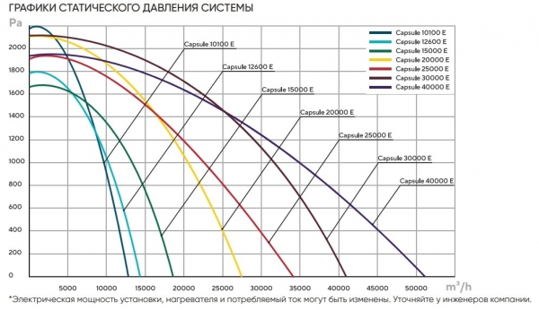 Приточная установка Turkov Capsule 12600 E (промышленная, с электрическим нагревателем)
