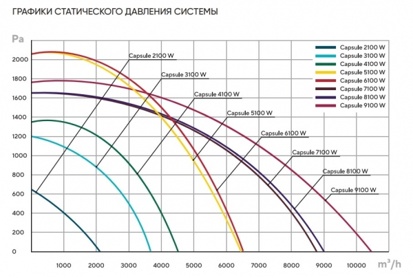 Приточная установка Turkov Capsule 3100 W (промышленная, с водяным нагревателем)