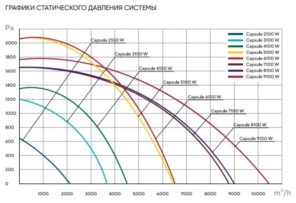Приточная установка Turkov Capsule 4100 W (промышленная, с водяным нагревателем)