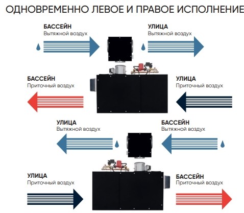 Приточно-вытяжная установка Turkov Capsule Pool 1000 W (с рециркуляцией, для бассейна)