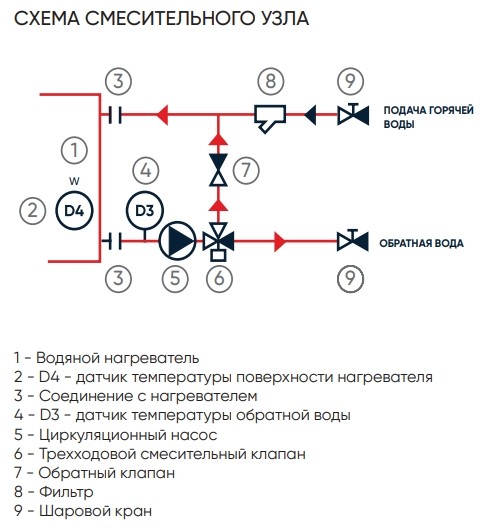Приточно-вытяжная установка Turkov Capsule Pool 1000 W (с рециркуляцией, для бассейна)