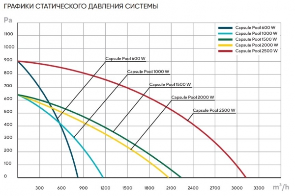 Приточно-вытяжная установка Turkov Capsule Pool 2000 W (с рециркуляцией, для бассейна)