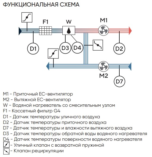 Приточно-вытяжная установка Turkov Capsule Pool 2500 W (с рециркуляцией, для бассейна)