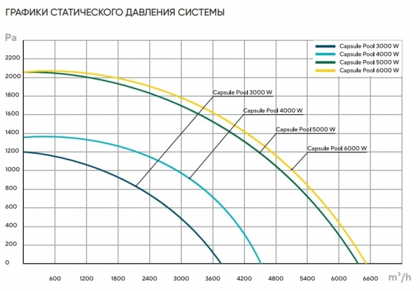 Приточно-вытяжная установка Turkov Capsule Pool 4000 W (с рециркуляцией, для бассейна)