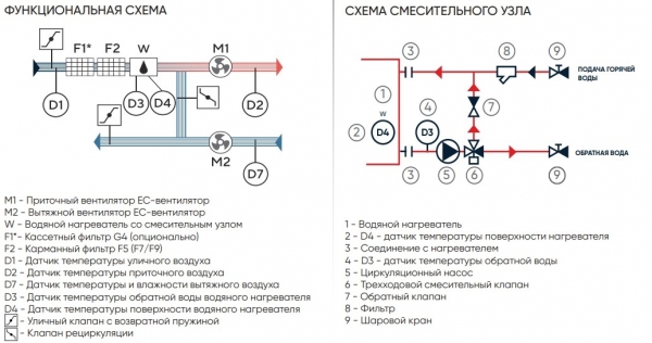 Приточно-вытяжная установка Turkov Capsule Pool 6000 W (с рециркуляцией, для бассейна)