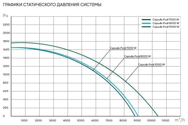 Приточно-вытяжная установка Turkov Capsule Pool 7000 W (с рециркуляцией, для бассейна)