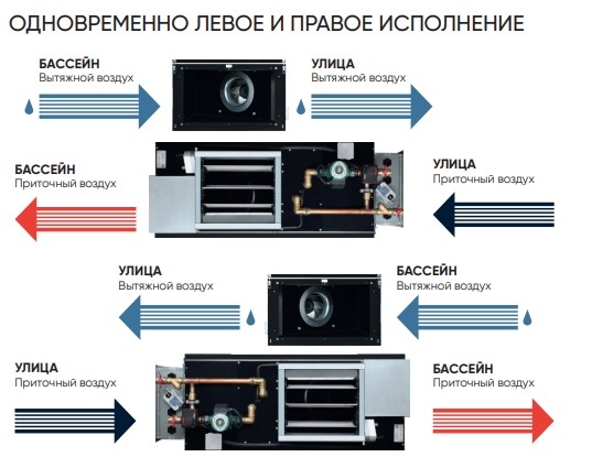 Приточно-вытяжная установка Turkov Capsule Pool 7000 W (с рециркуляцией, для бассейна)