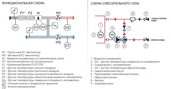 Приточно-вытяжная установка Turkov Capsule Pool 7000 W (с рециркуляцией, для бассейна)
