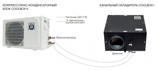 Канальный охладитель Turkov CoolBox I 250D 7F (фреоновый)