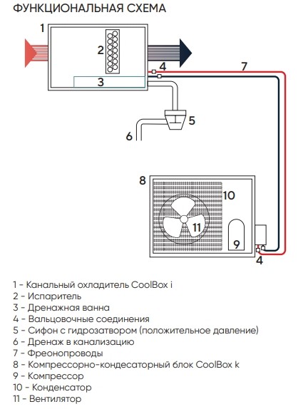 ККБ Turkov CoolBox K 2.0 (компрессорно-конденсаторный блок)