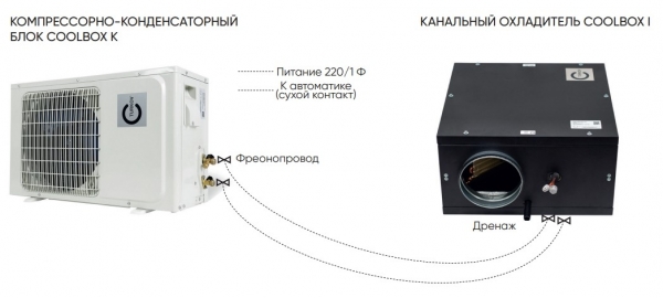 ККБ Turkov CoolBox K 2.0 (компрессорно-конденсаторный блок)