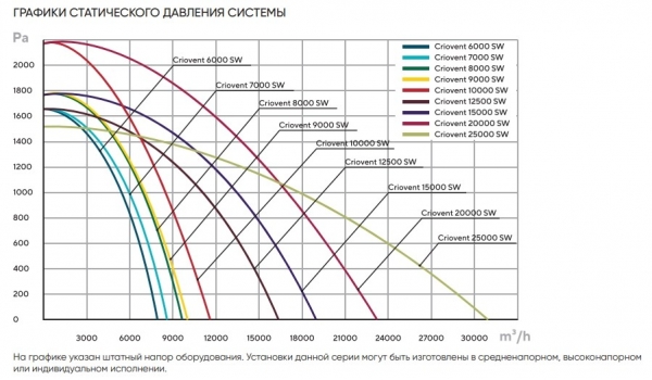Приточно-вытяжная установка Turkov Criovent 8000 SW (с рекуператором, рециркуляцией, водяным нагревателем)