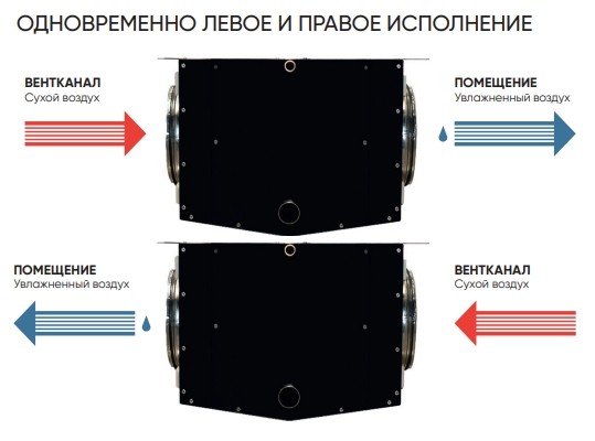 Адиабатический увлажнитель Turkov HumiBox 3000 (модульный, испарительного типа)