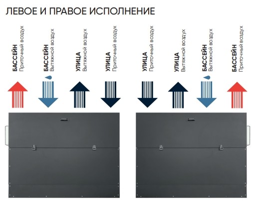Приточно-вытяжная установка Turkov Hydra V 2000 W (с рекуперацией, вертикальная)