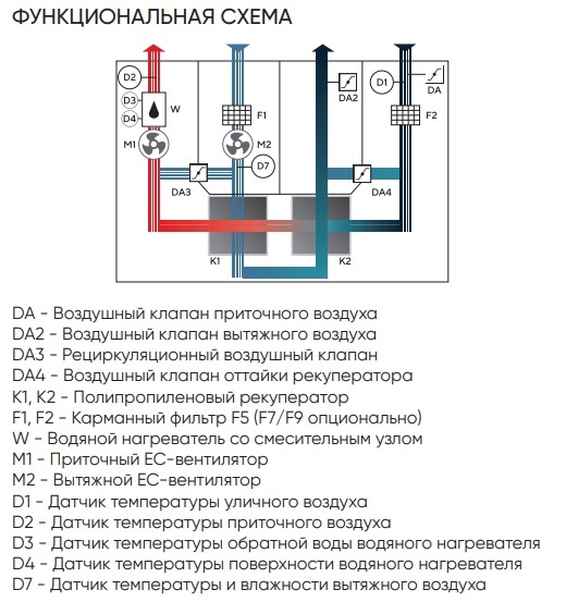 Приточно-вытяжная установка Turkov Hydra V 2000 W (с рекуперацией, вертикальная)