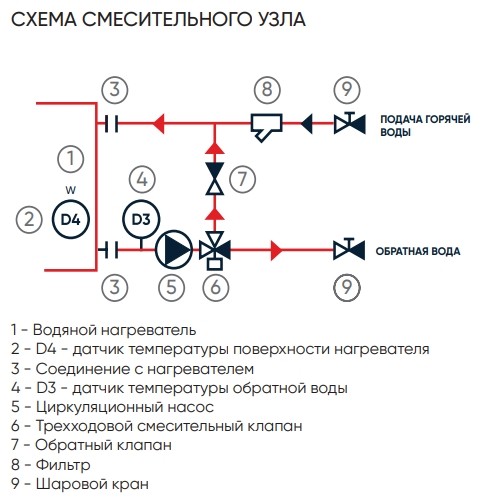 Приточно-вытяжная установка Turkov Hydra V 3000 W (с рекуперацией, вертикальная)