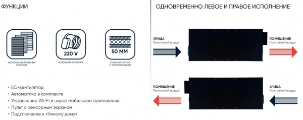 Приточная установка Turkov I-Vent 1500 E (с электрическим нагревателем)