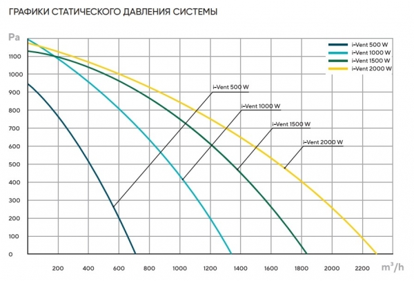 Приточная установка Turkov I-Vent 2000 W (с водяным нагревателем)