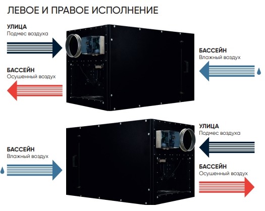 Осушитель Turkov OS 5200 (для бассейна, с подмесом воздуха, фреоновый)