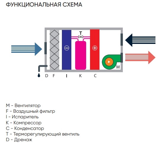 Осушитель Turkov OS 6800 (для бассейна, с подмесом воздуха, фреоновый)