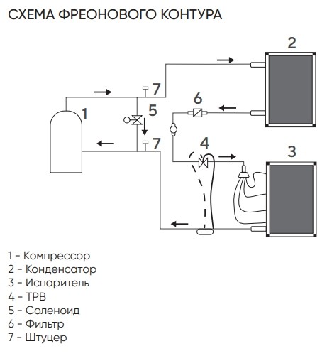 Осушитель Turkov OS 6800 (для бассейна, с подмесом воздуха, фреоновый)