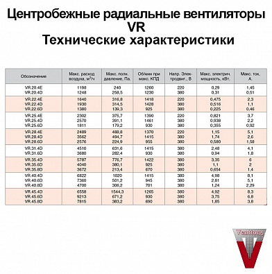 Центробежный вентилятор Venttorg VR 40.4D (радиальный)