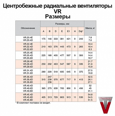 Центробежный вентилятор Venttorg VR 45.8D (радиальный)