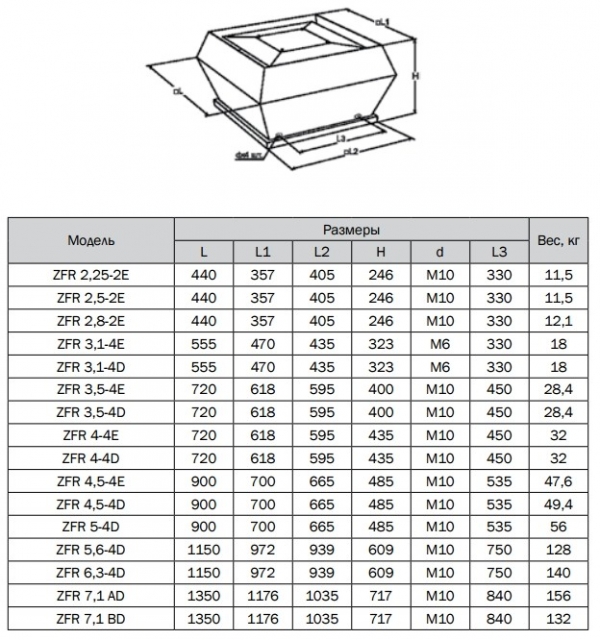 Крышный вентилятор Zilon ZFR 3,5-4D