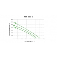 Схема RCS 650 U